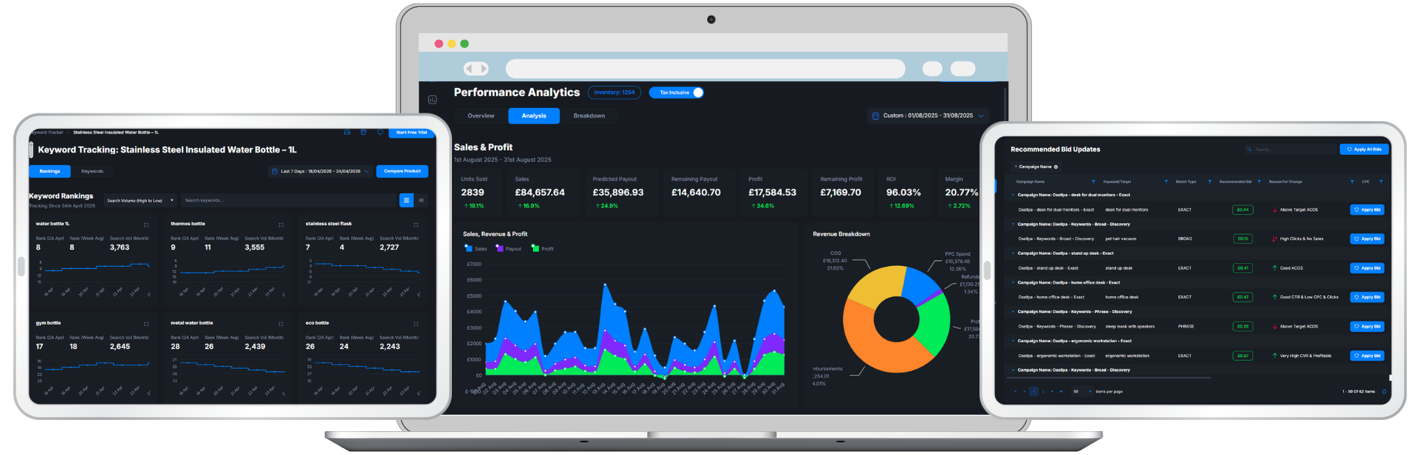 Osellpa profit analytics connecting PPC optimisation, keyword tracking and listing rebuilding